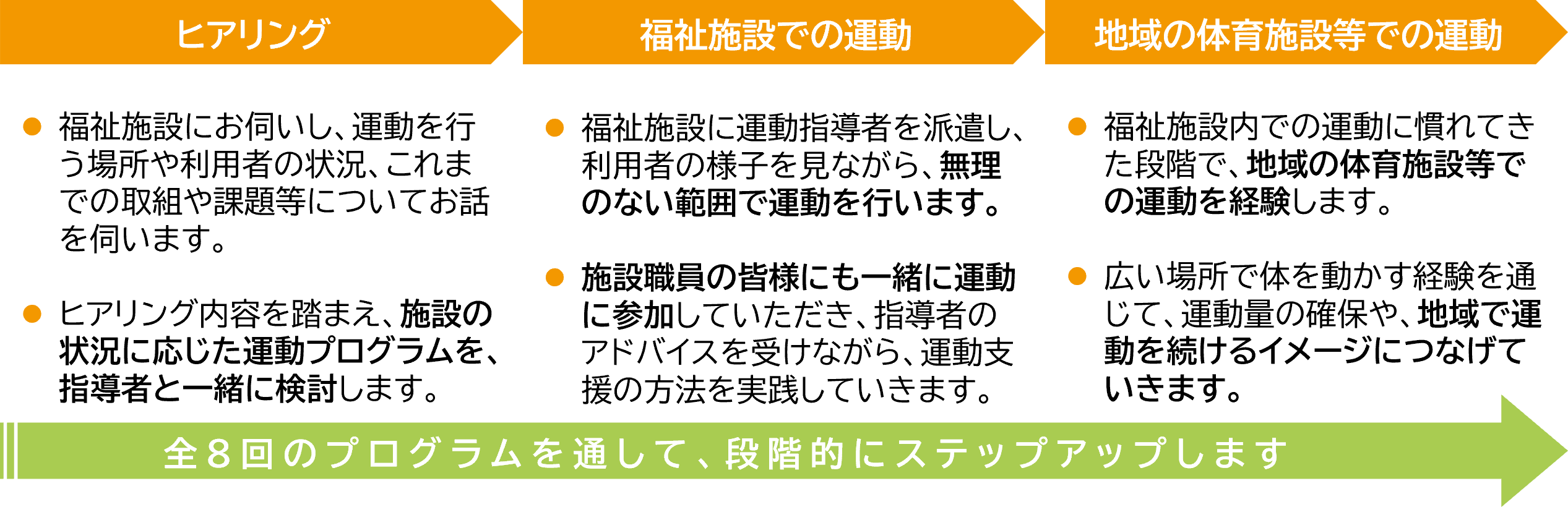 図